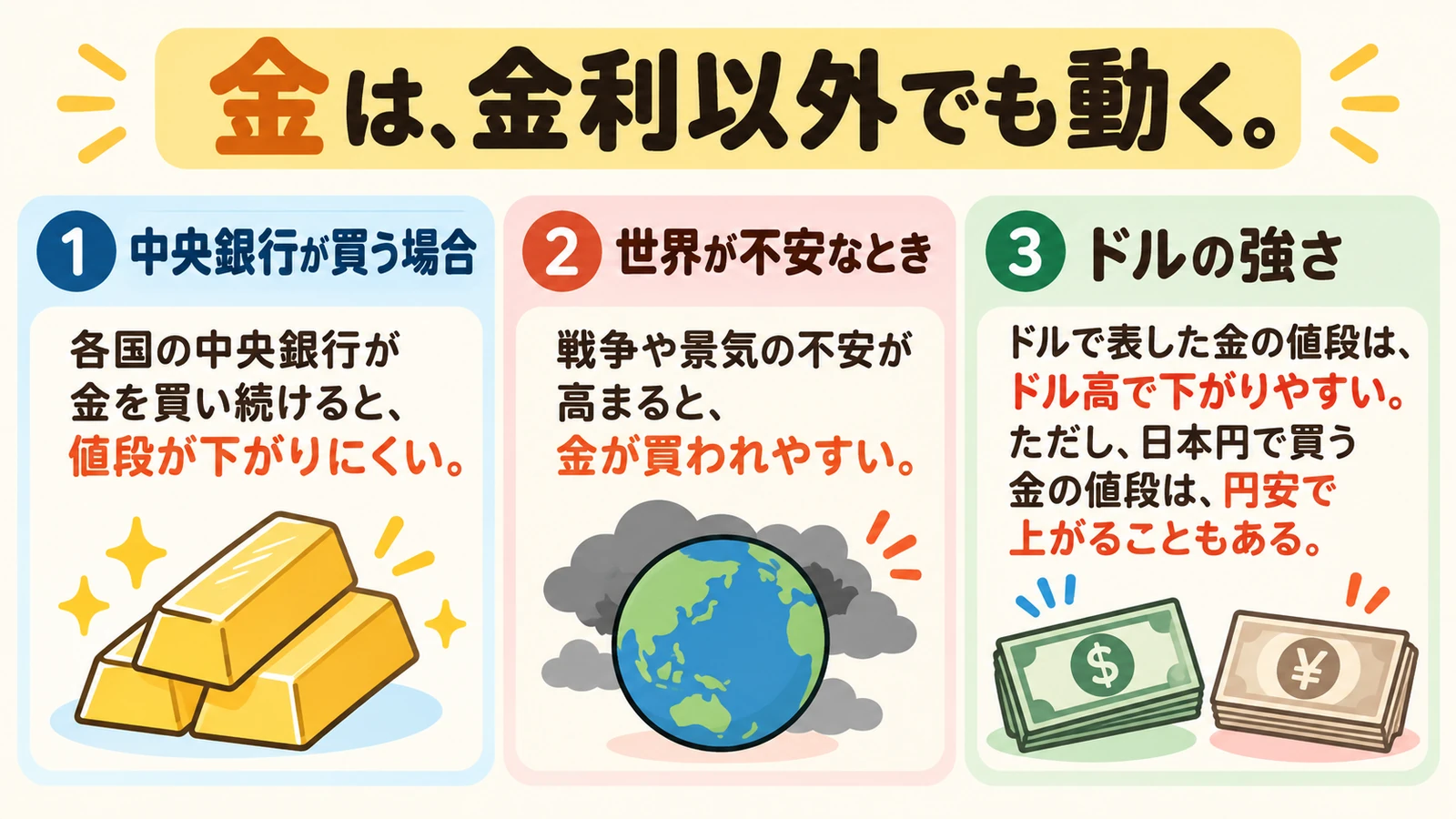 金が金利以外でも動く理由を示した図解